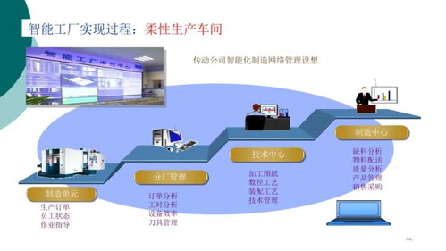 智能工廠信息解決方案賦能產(chǎn)業(yè)升級(jí)，中塑協(xié)專委會(huì)為行業(yè)數(shù)智化轉(zhuǎn)型把脈問診