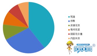深度解析 為何產(chǎn)品信息發(fā)布后，咨詢量依舊寥寥無(wú)幾？
