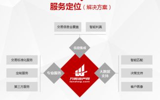 五大企業攜手共進 推動多領域創新發展