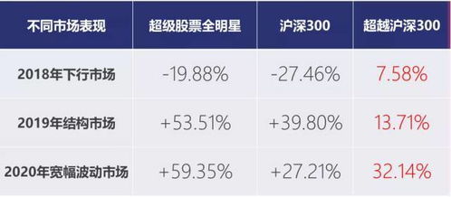 有專家管理，為什么還要定投？——投顧體驗(yàn)日回顧與投資管理探討