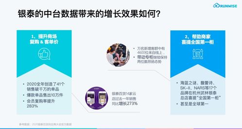 疫情期會員復購率逆勢提升283%，揭秘服務數字化會員的互聯網商場成功之道