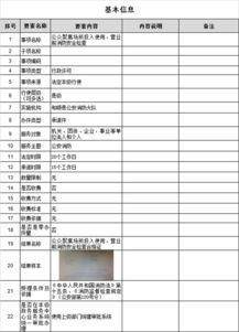 公眾聚集場所投入使用、營業前消防安全檢查辦事指南